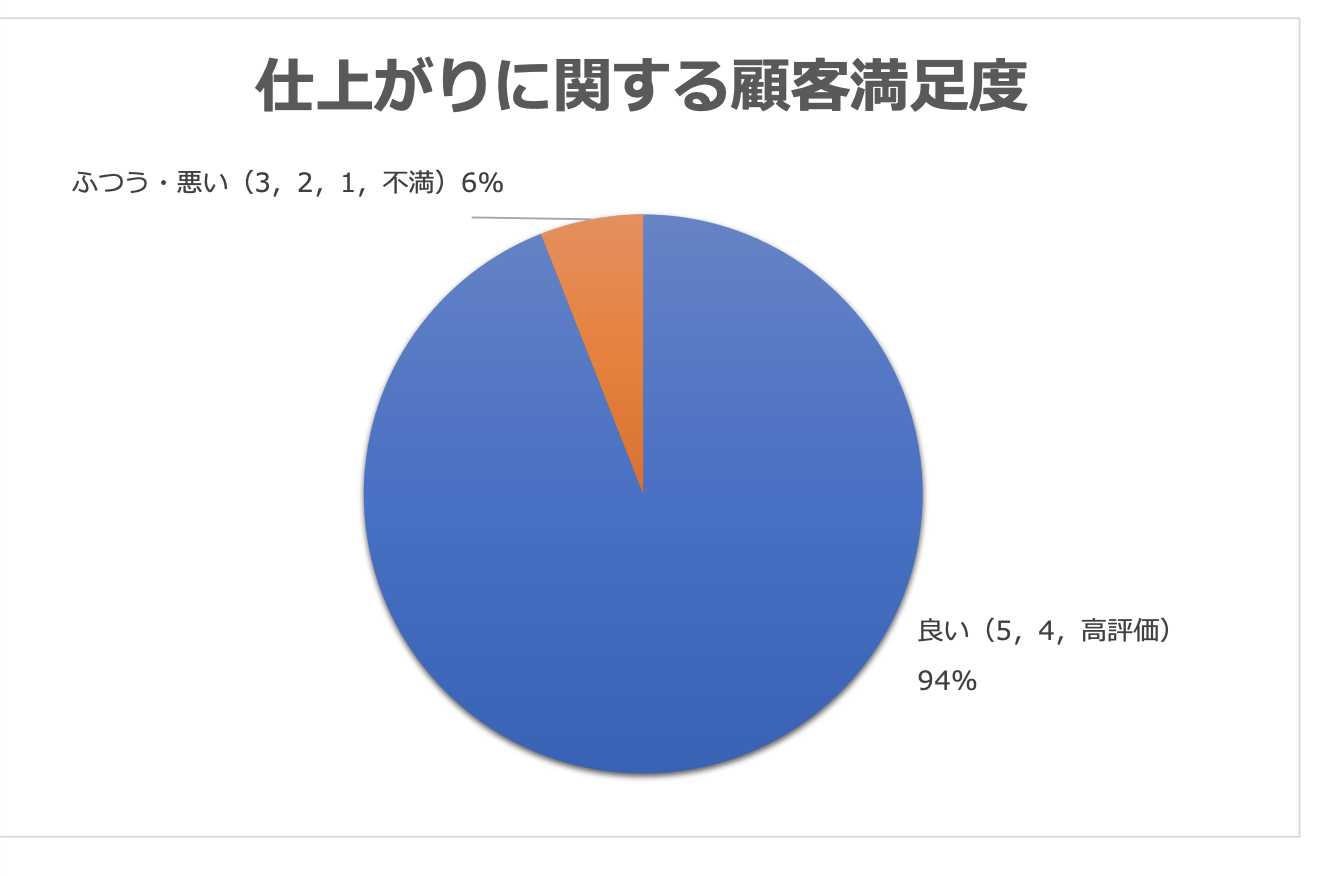 常に学び続ける